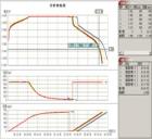 BTS2006  電池性能測(cè)試儀軟件,適用范圍廣泛，可用于鋰電、聚合物、鎳氫、鎳鎘等二次單體電池或組合電池的綜合性能測(cè)試,每個(gè)通道可實(shí)現(xiàn)獨(dú)立的程式控制,系統(tǒng)還提供對(duì)多只電池同時(shí)比較分析的功能,有效安全的監(jiān)控
